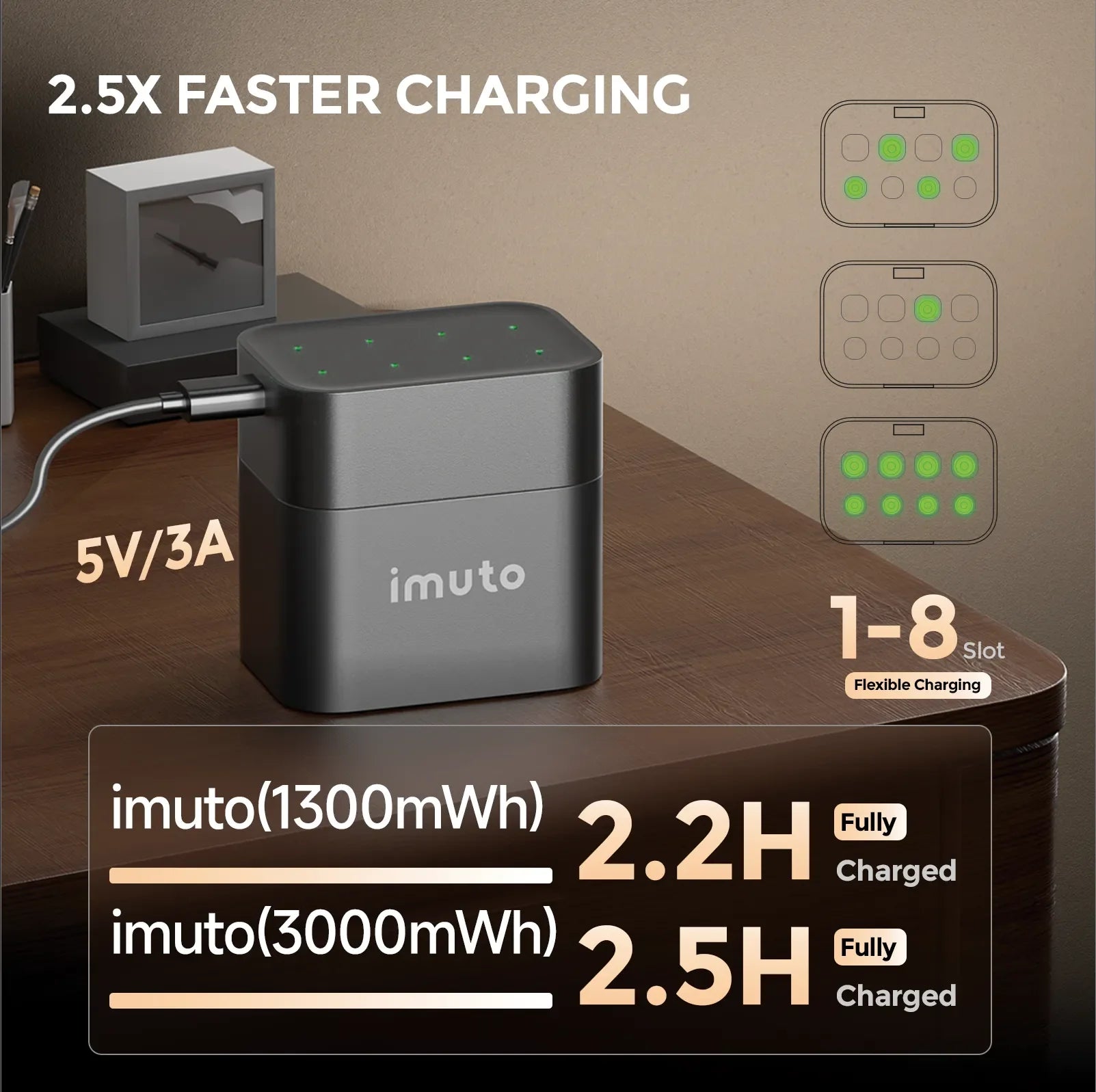 Imuto | 3000 mWh AAA Lithium Battery Set | 8-Pack Charger Slot